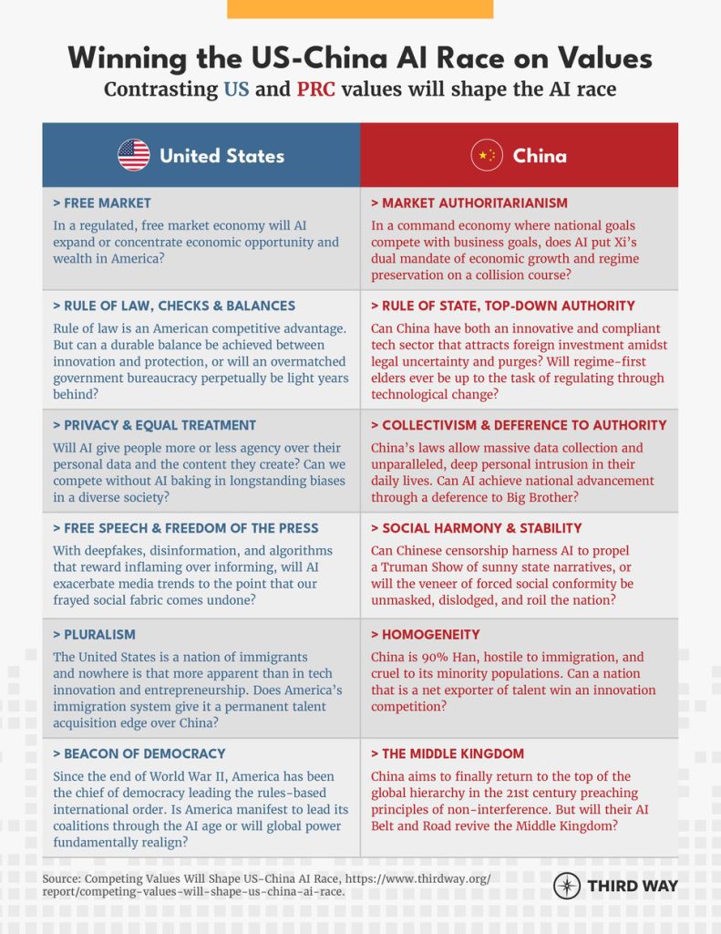 5 Key Differences Between Chinese and American Artificial Intelligence Strategies