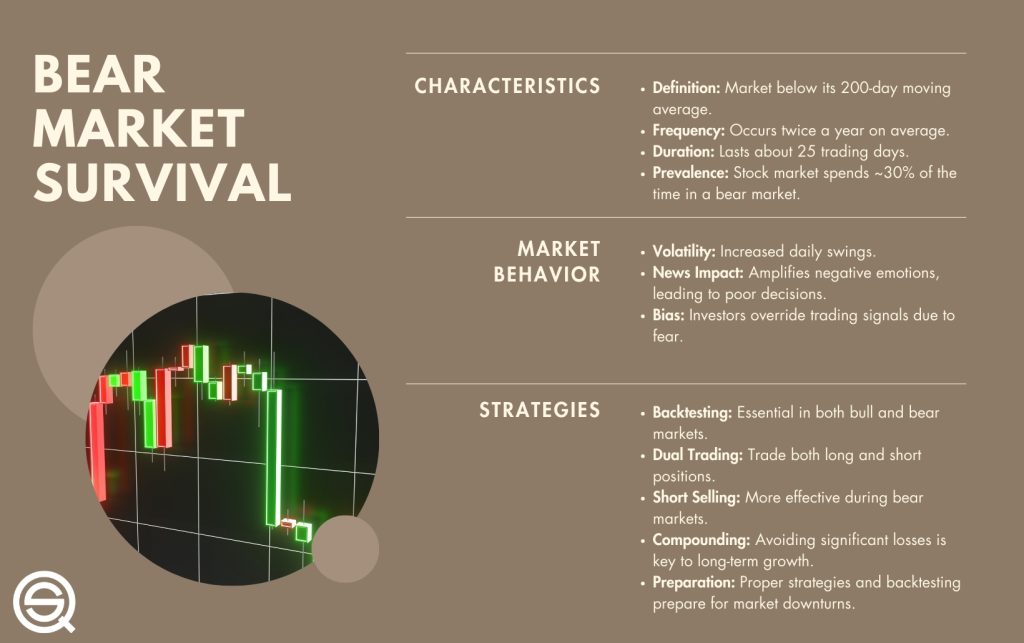 Bear Market Strategies: How to Invest During Market Downturns