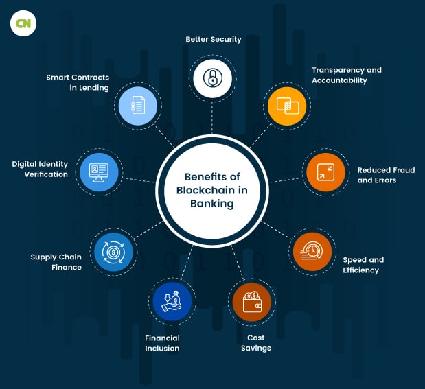 Blockchain in Cryptocurrency: Revolutionizing Digital Finance