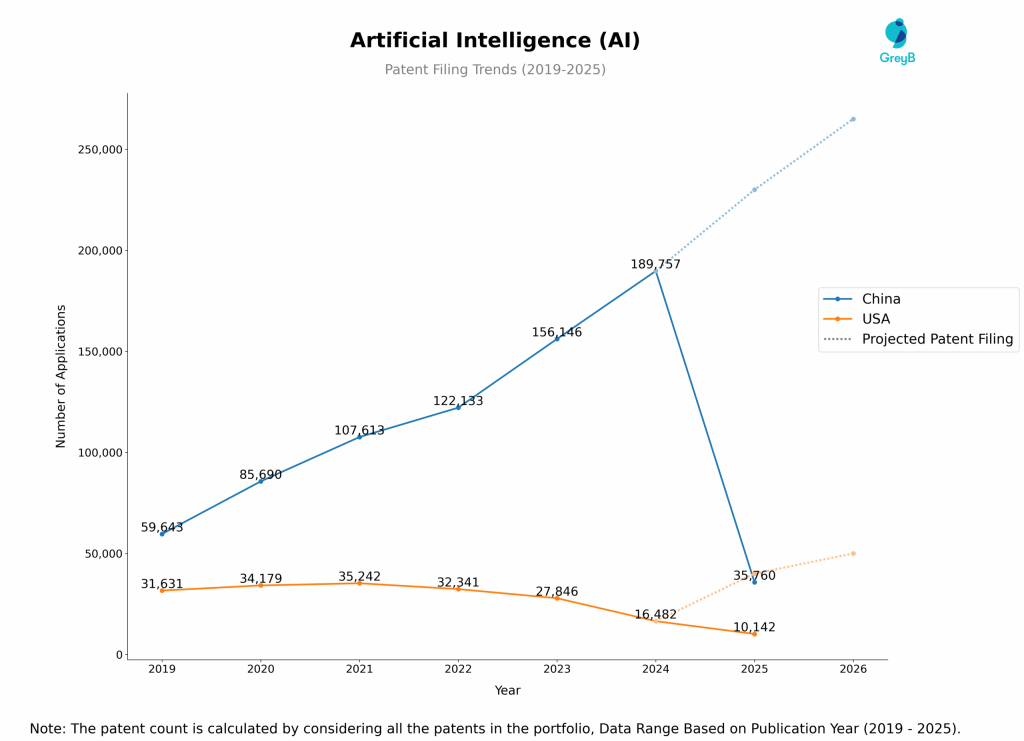 China vs USA: Comparing AI Development Models and National Priorities
