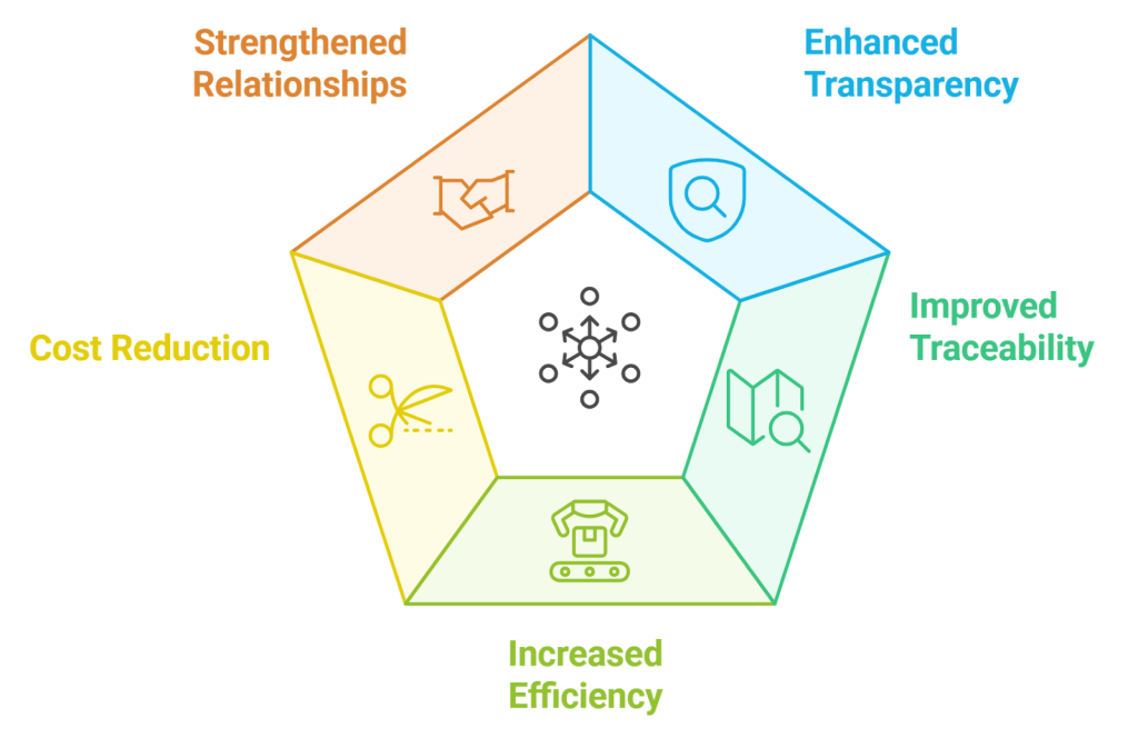 Cryptocurrencies in Supply Chain Management: Enhancing Transparency and Efficiency