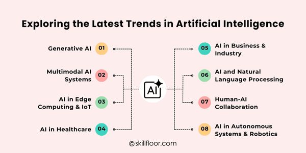 Exploring the Latest Trends in Artificial Intelligence for 2025