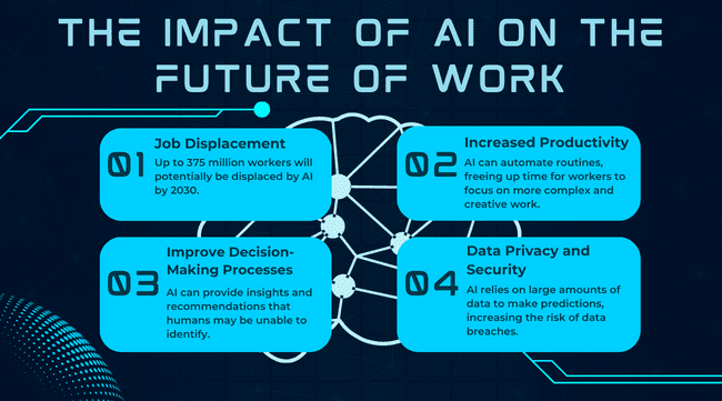 How Artificial Intelligence Is Transforming the Future of Work