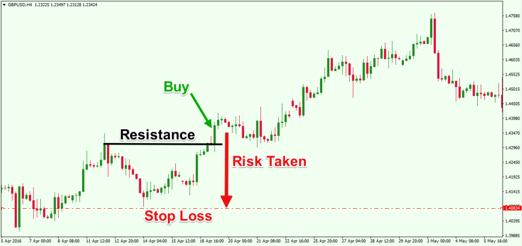 How to Set an Effective Stop Loss in Crypto Trading