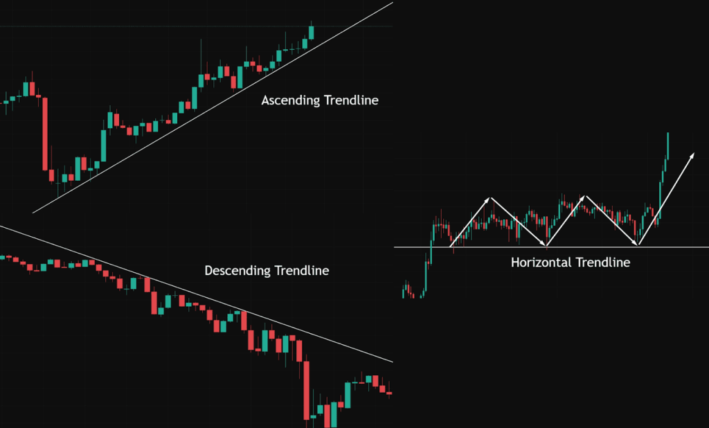 Mastering Crypto Trend Lines for Smarter Cryptocurrency Trading