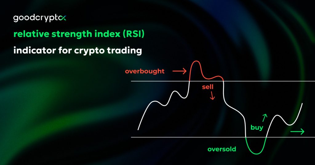 RSI Indicator Crypto – A Powerful Tool for Crypto Traders