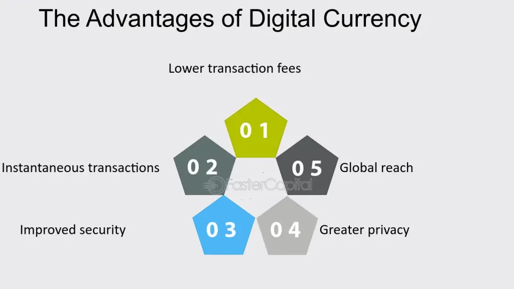 The Benefits of Digital Money: How It Is Revolutionizing the Financial Landscape