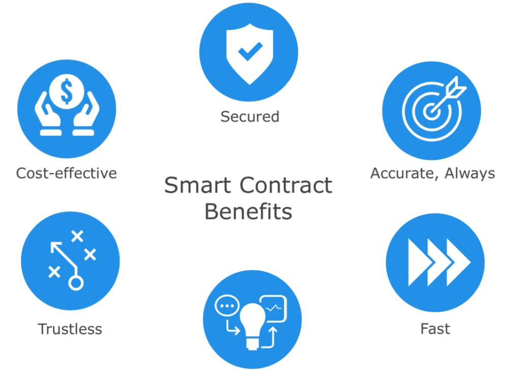 The Benefits of Smart Contracts in Blockchain Technology