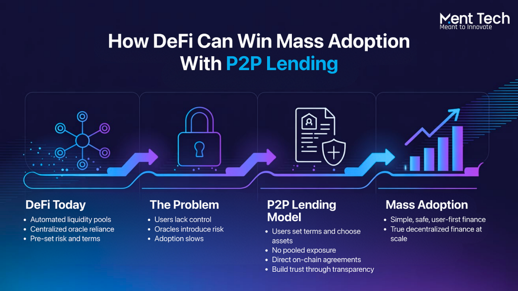 The Role of P2P in Decentralized Finance (DeFi)