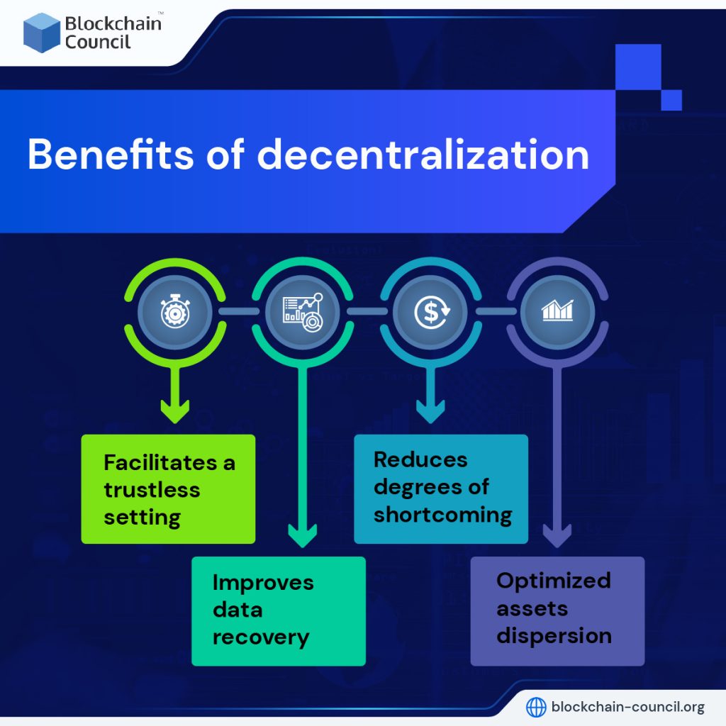 Understanding Decentralization: A Key Concept in Blockchain and Cryptocurrency